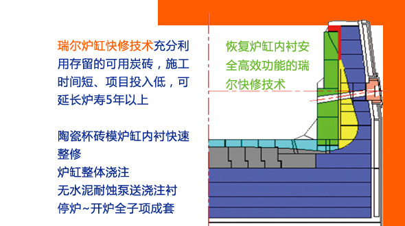 做最牛的高爐，更多人選擇瑞爾